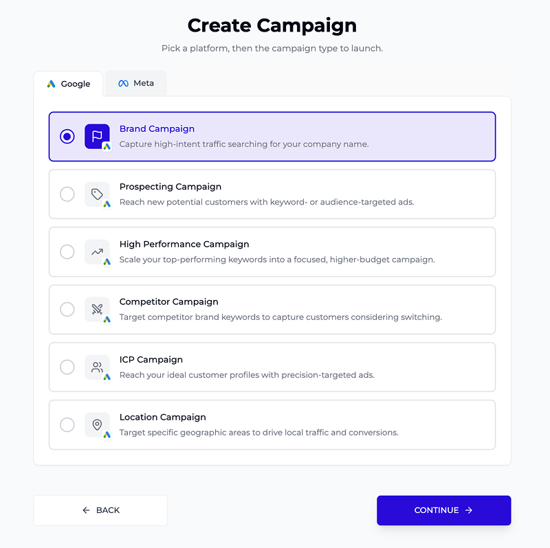 The campaign builder, with Google and Meta tabs and six campaign types ready to go live.