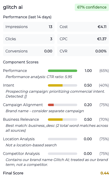 Glitch AI search terms performance report. 